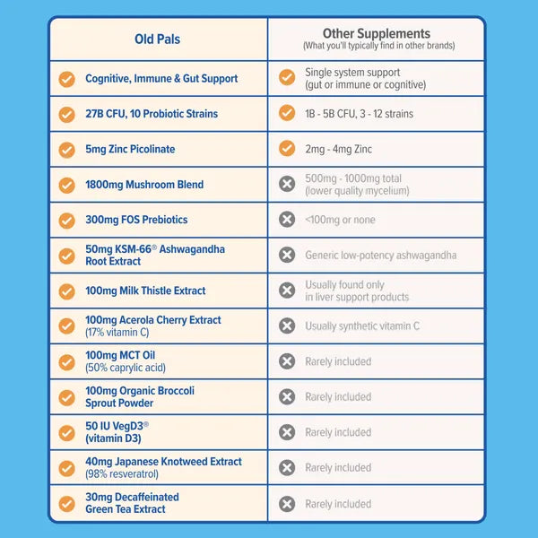 Old Pals - Advanced Probiotic & Longevity Supplement