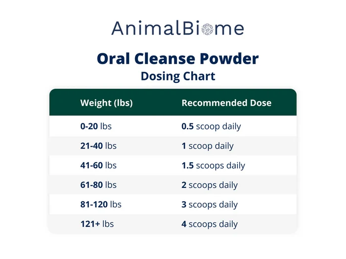 Oral Cleanse Powder for Cats and Dogs